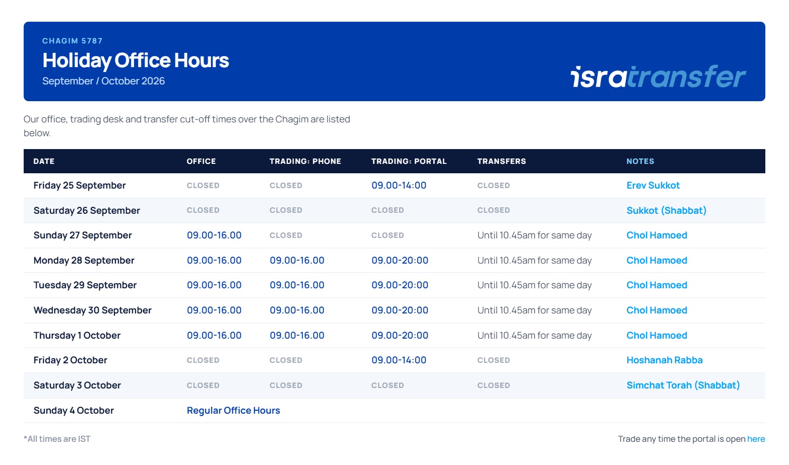 chagim office hours 25sep