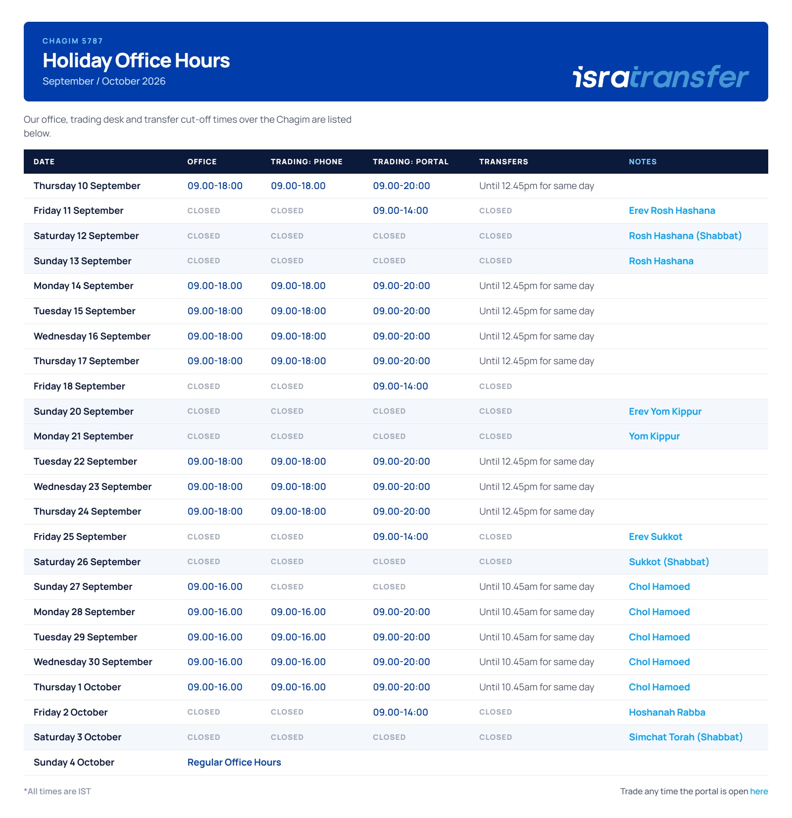 chagim office hours