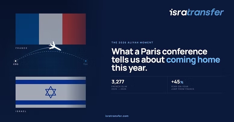 The 2026 Aliyah Moment: What a Paris Conference Tells Us About Coming Home This Year