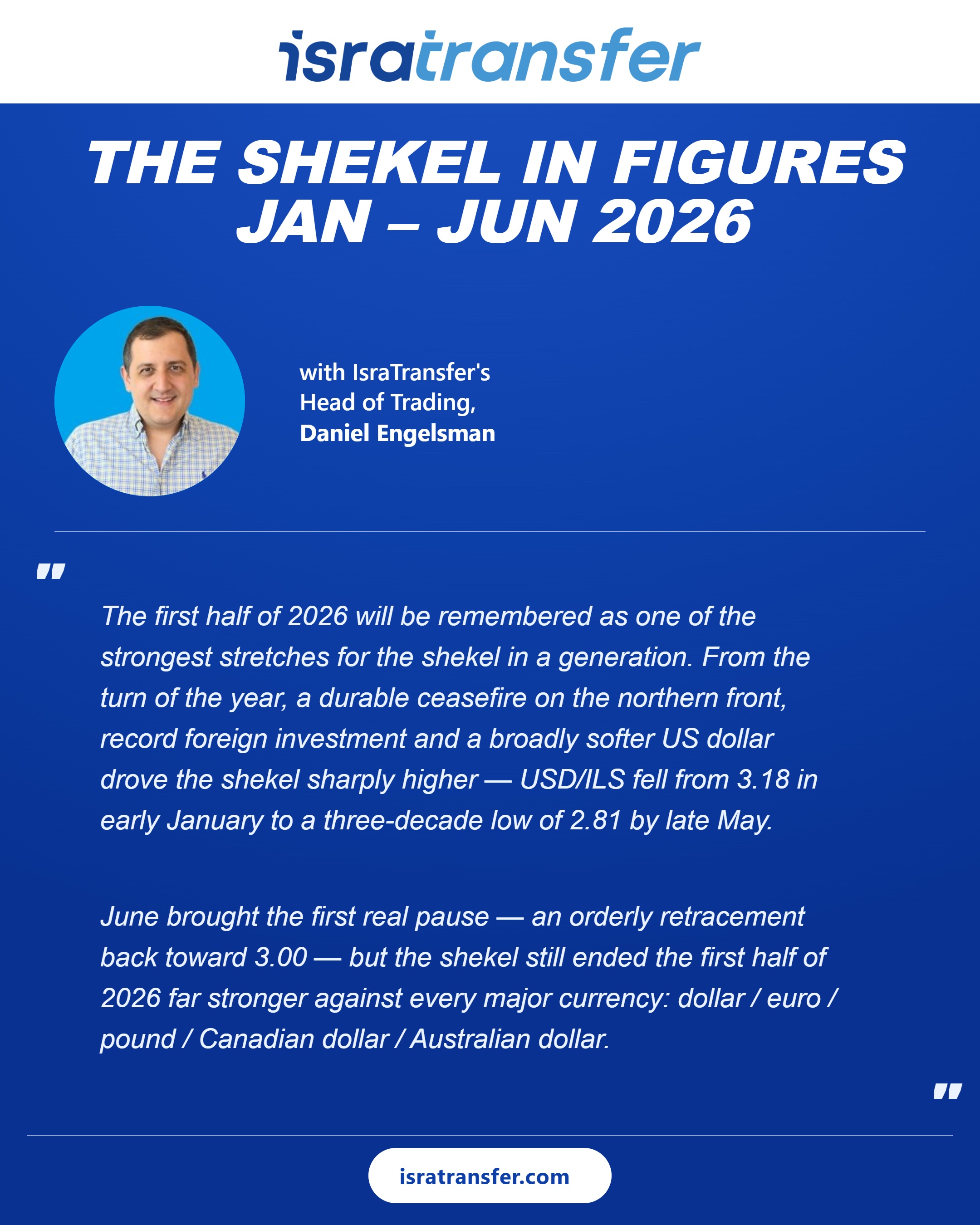isratransfer shekel report h1 2026 01 cover