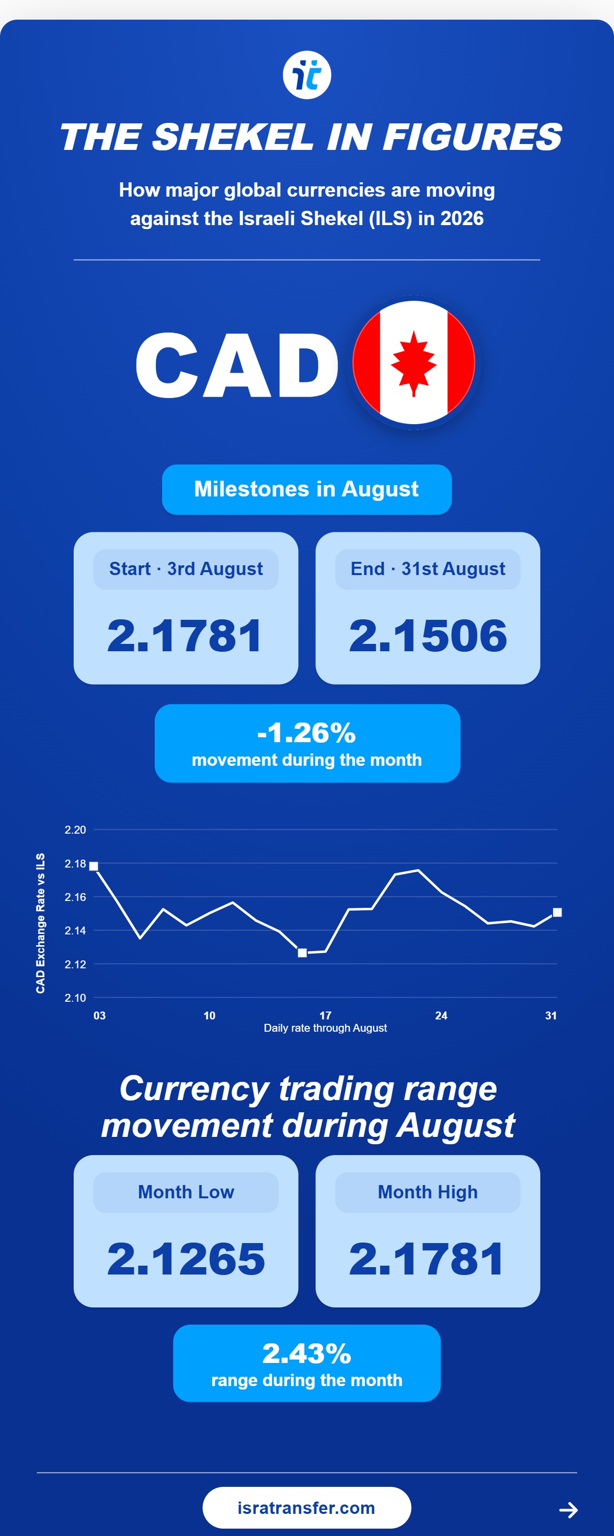august 2026 05 cad