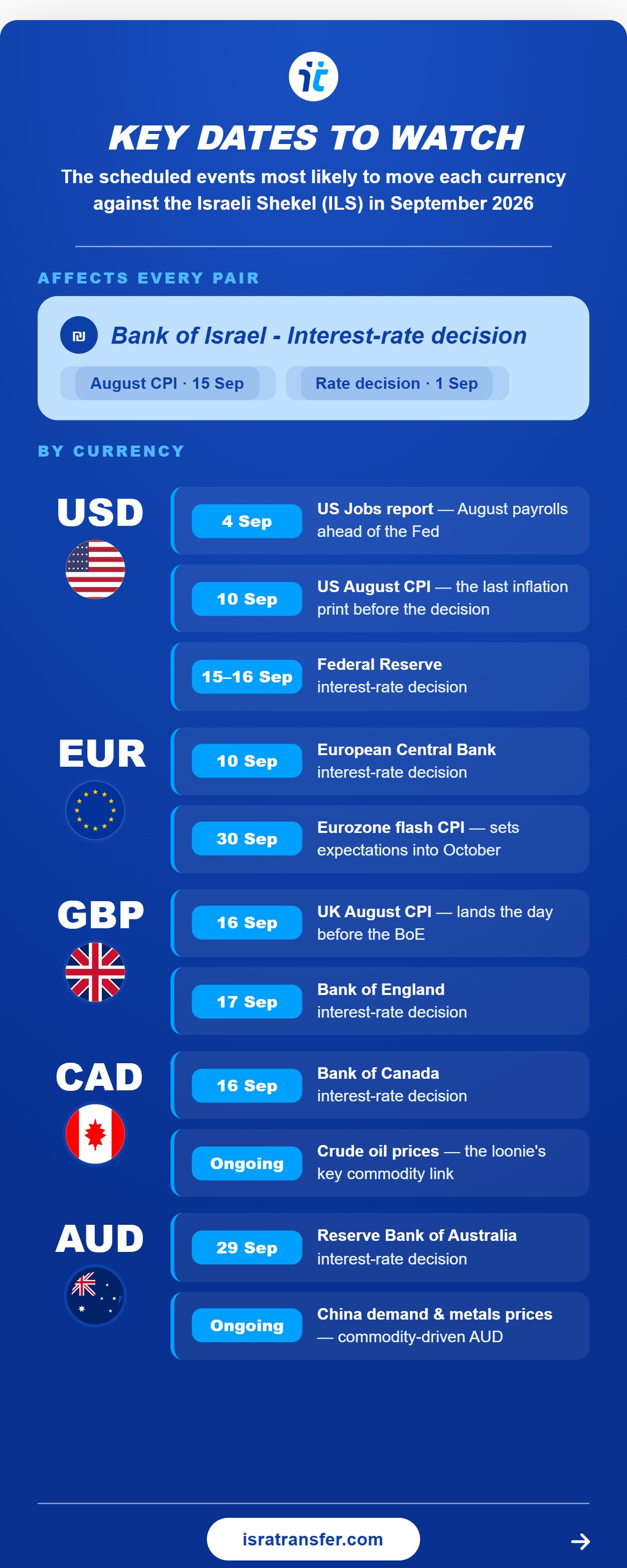 august 2026 07 key dates