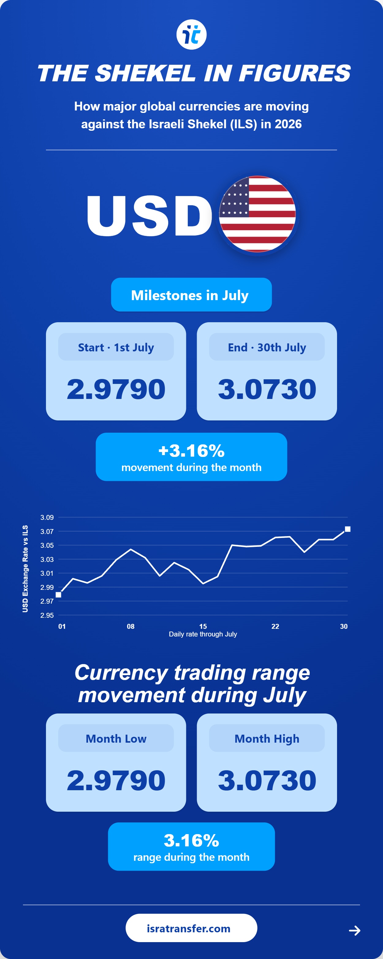 july 2026 02 usd