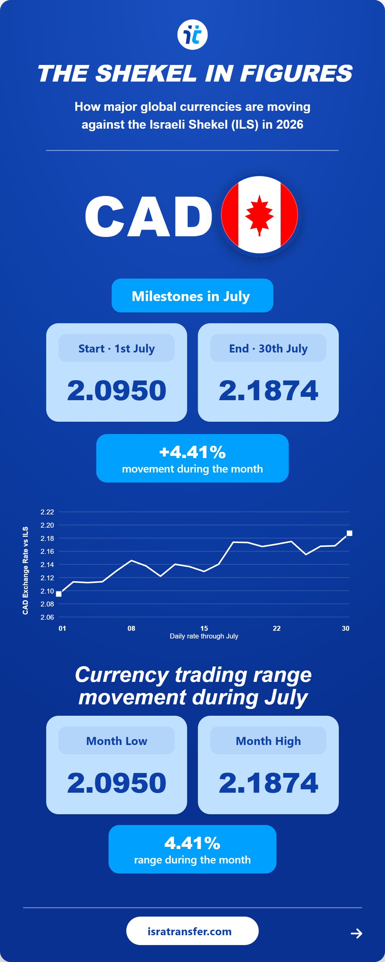 july 2026 05 cad