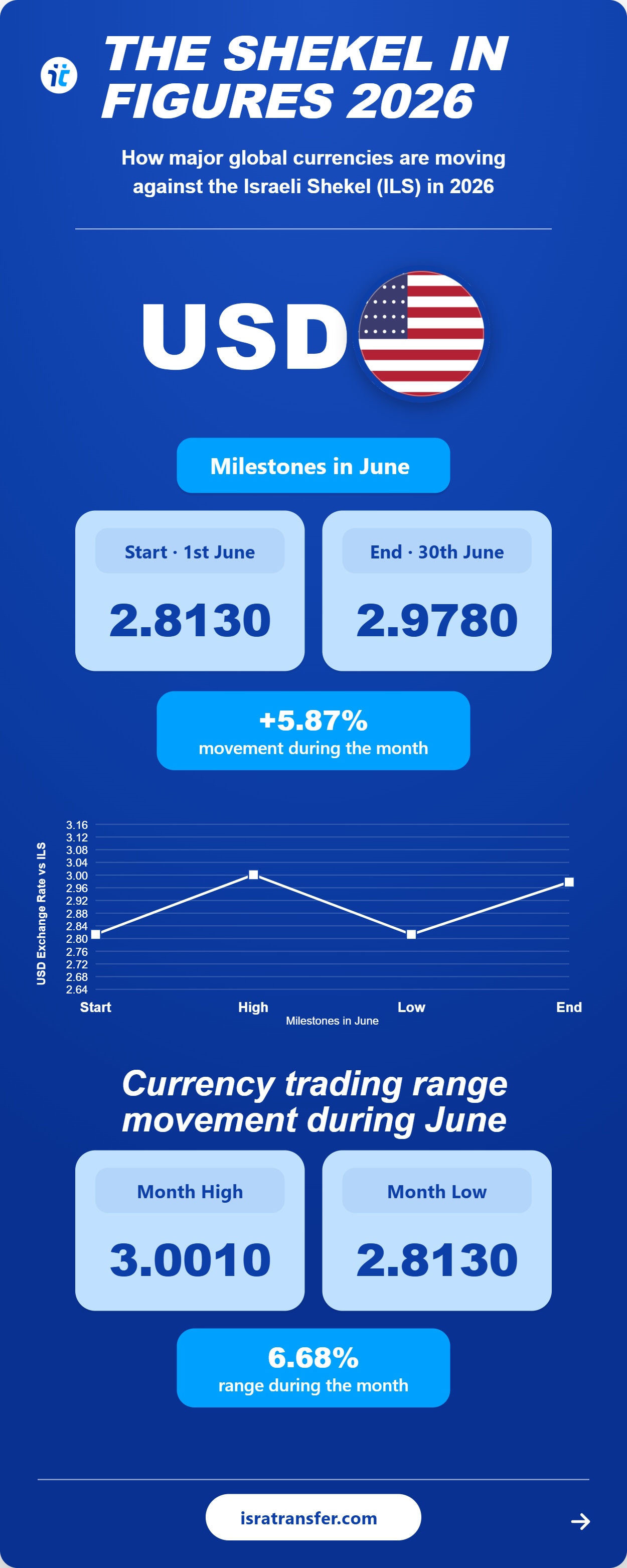 june 2026 02 usd
