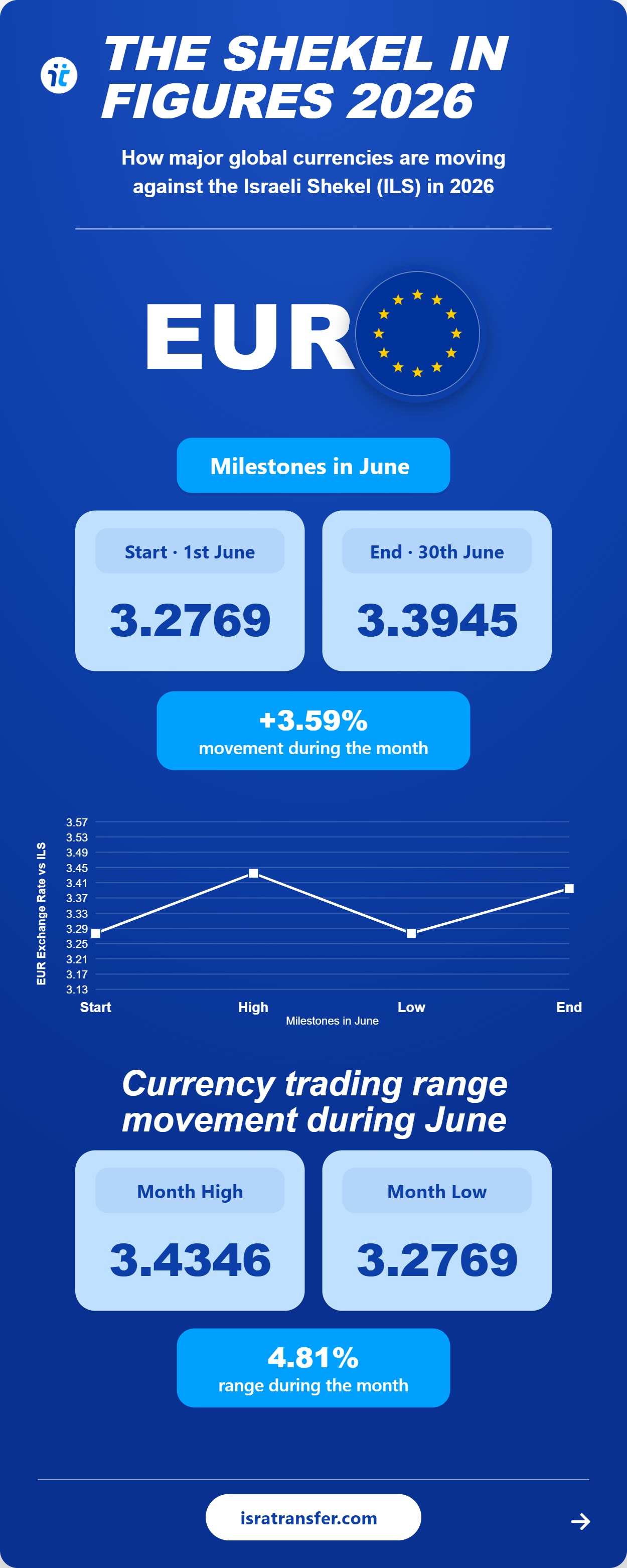 june 2026 03 eur