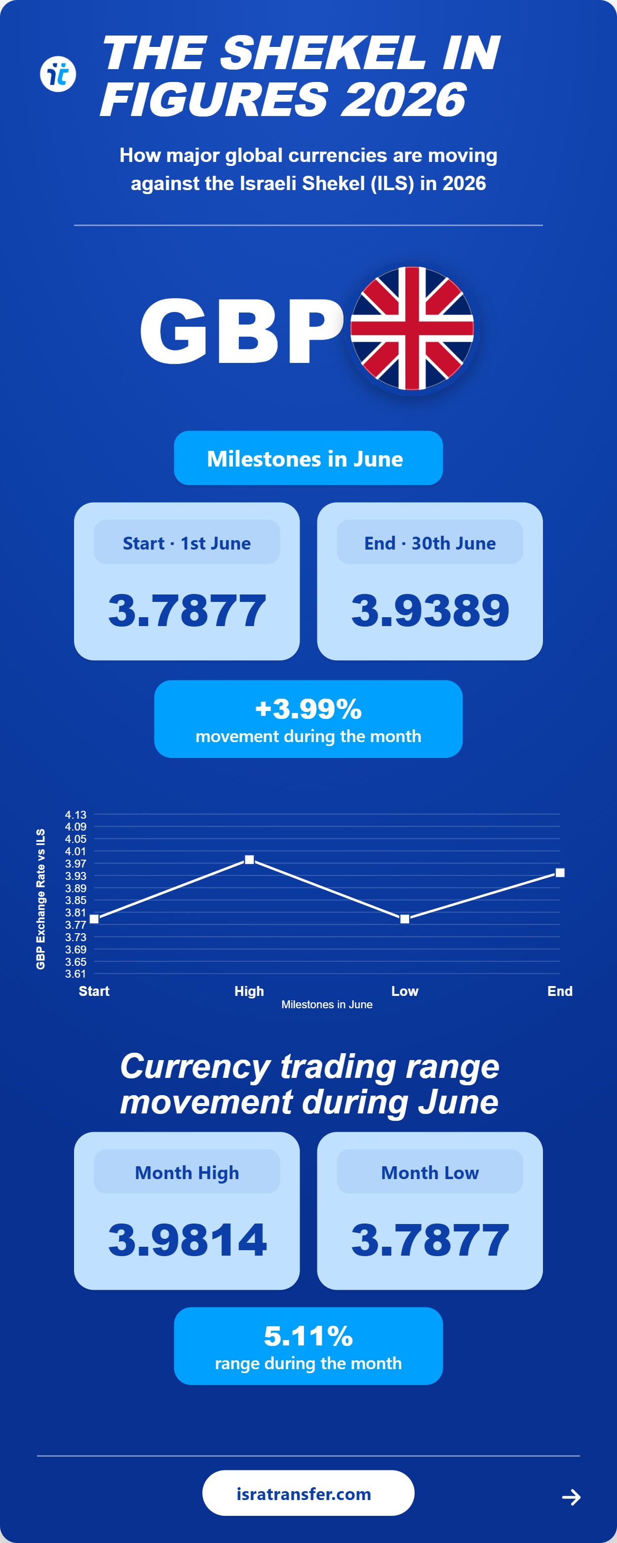 june 2026 04 gbp