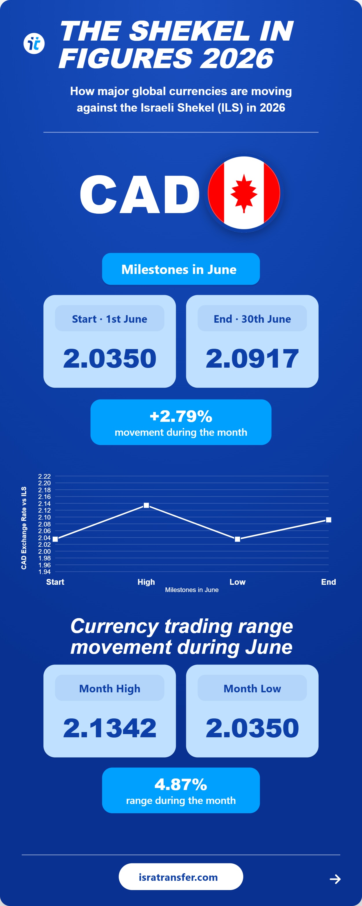 june 2026 05 cad