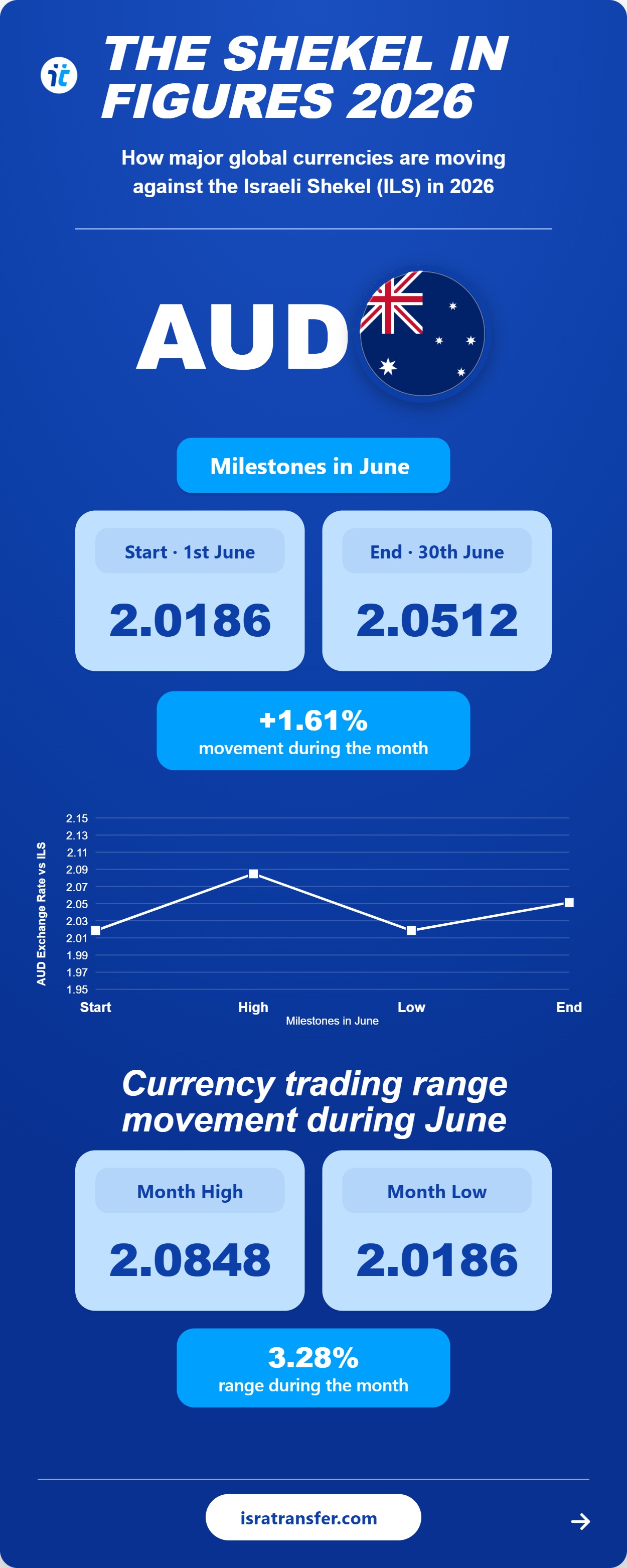 june 2026 06 aud