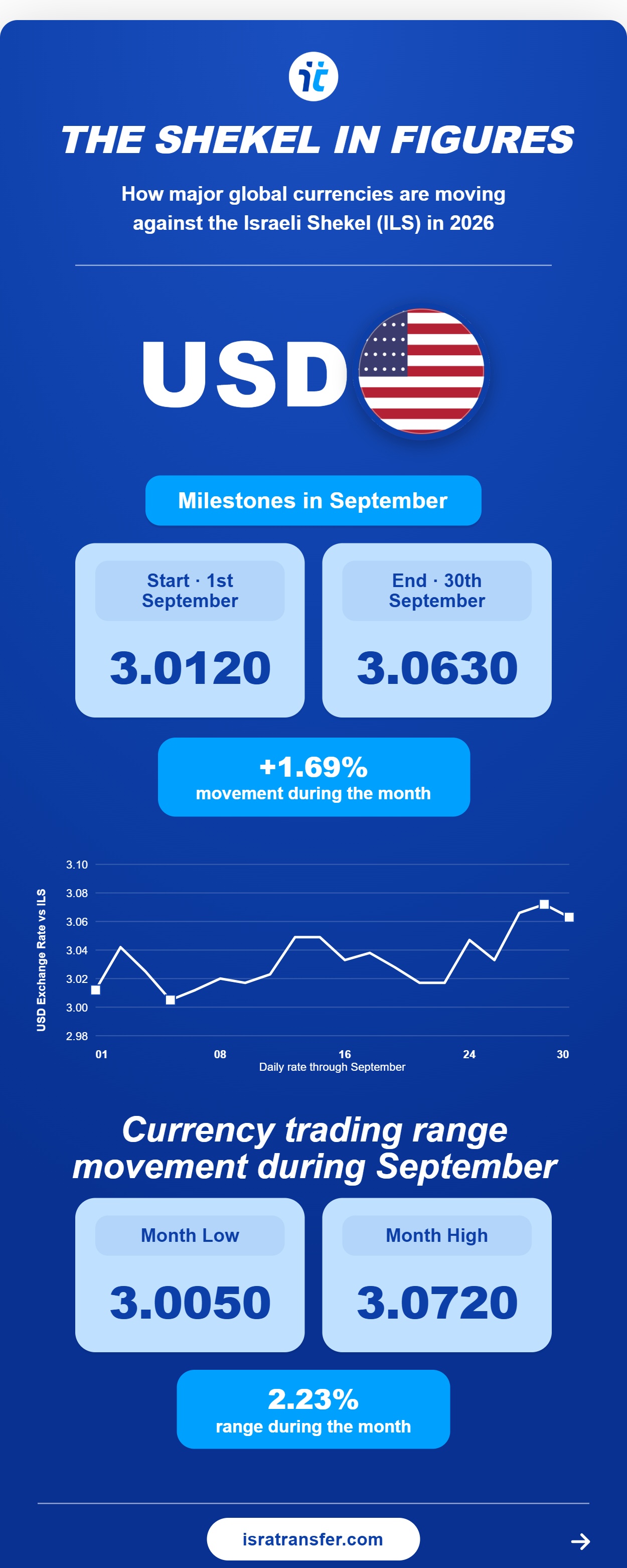september 2026 02 usd