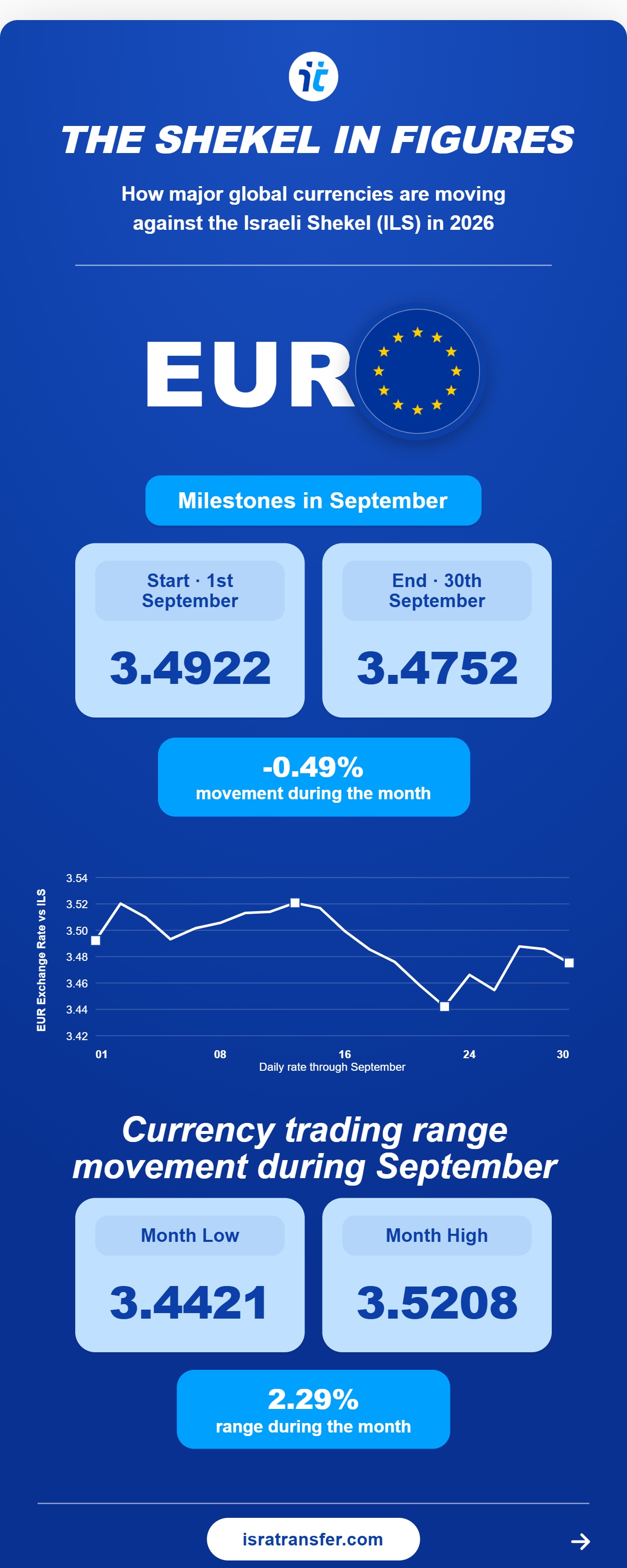 september 2026 03 eur