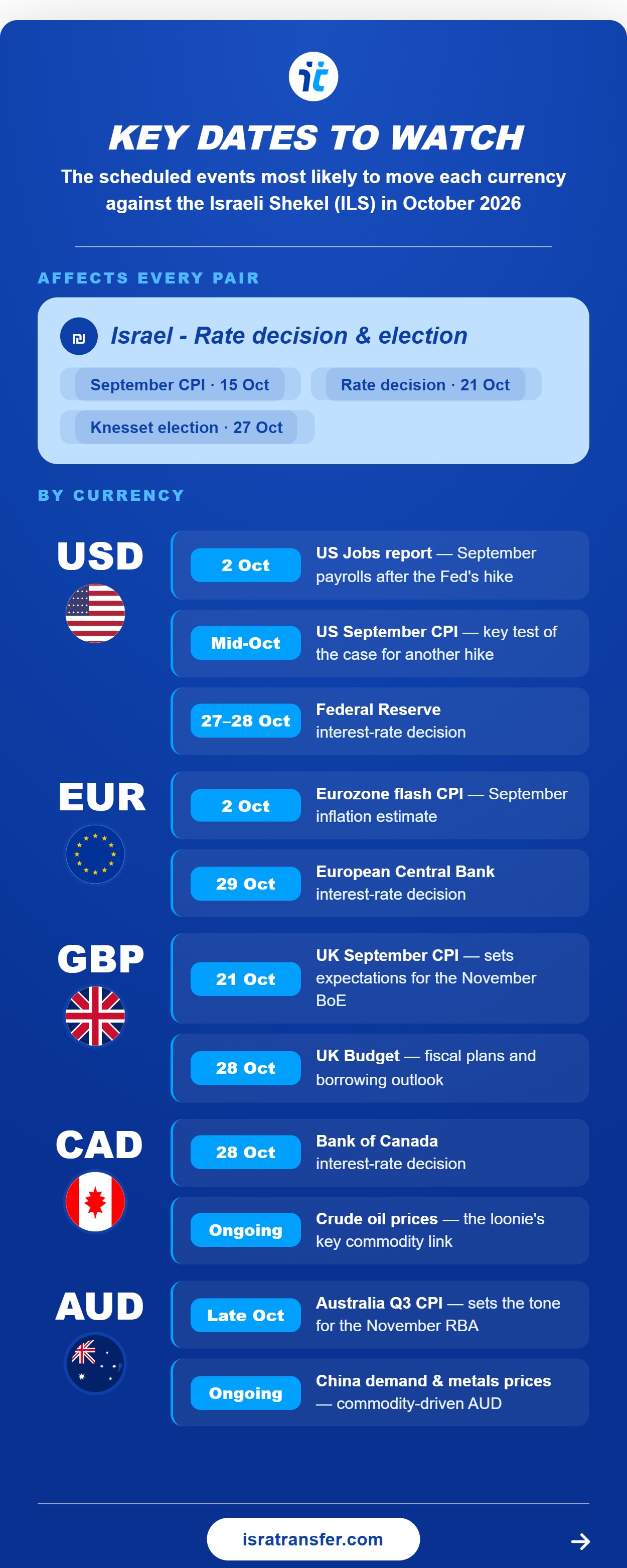 september 2026 07 key dates
