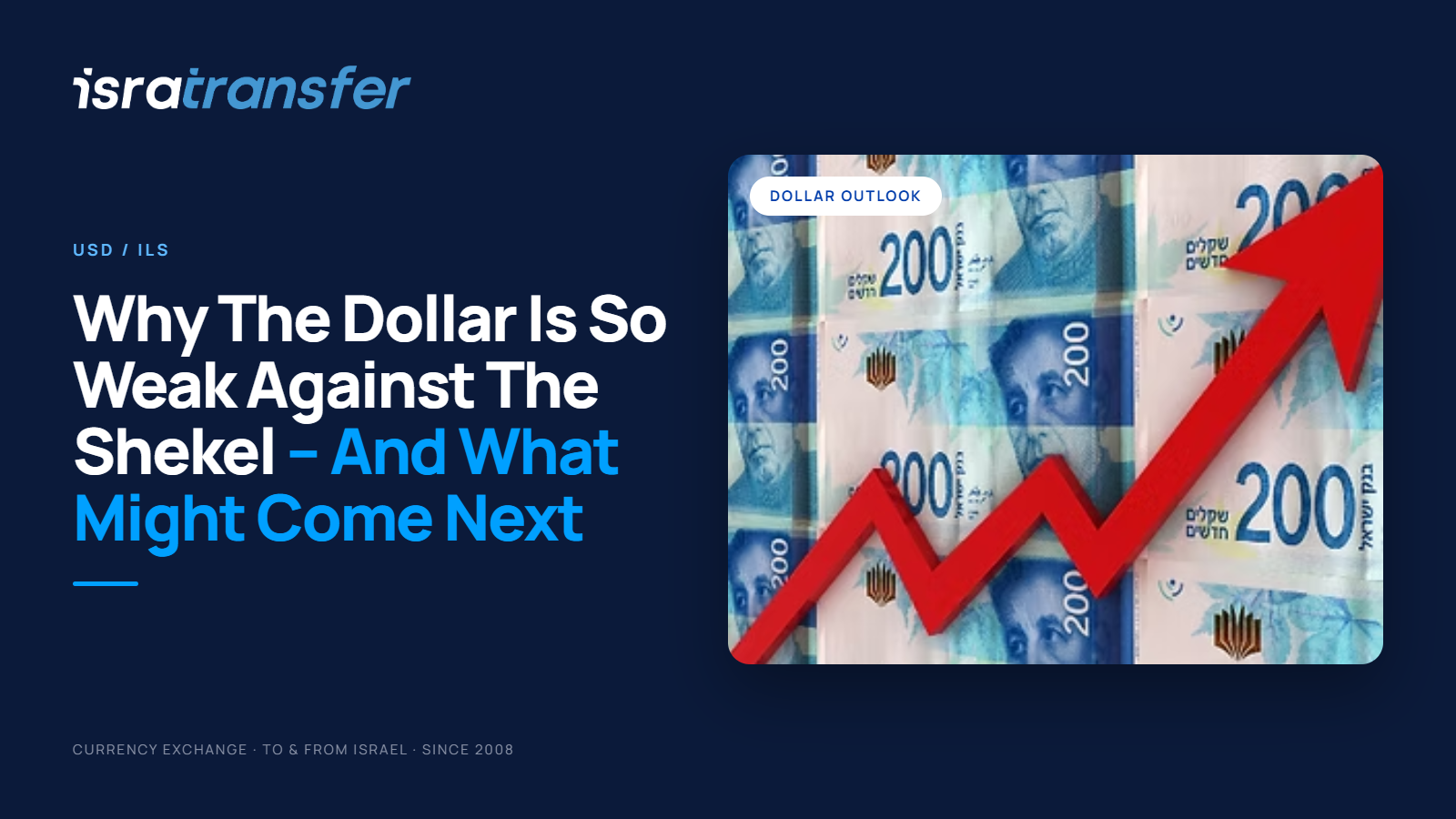 The Dollar vs. the Shekel