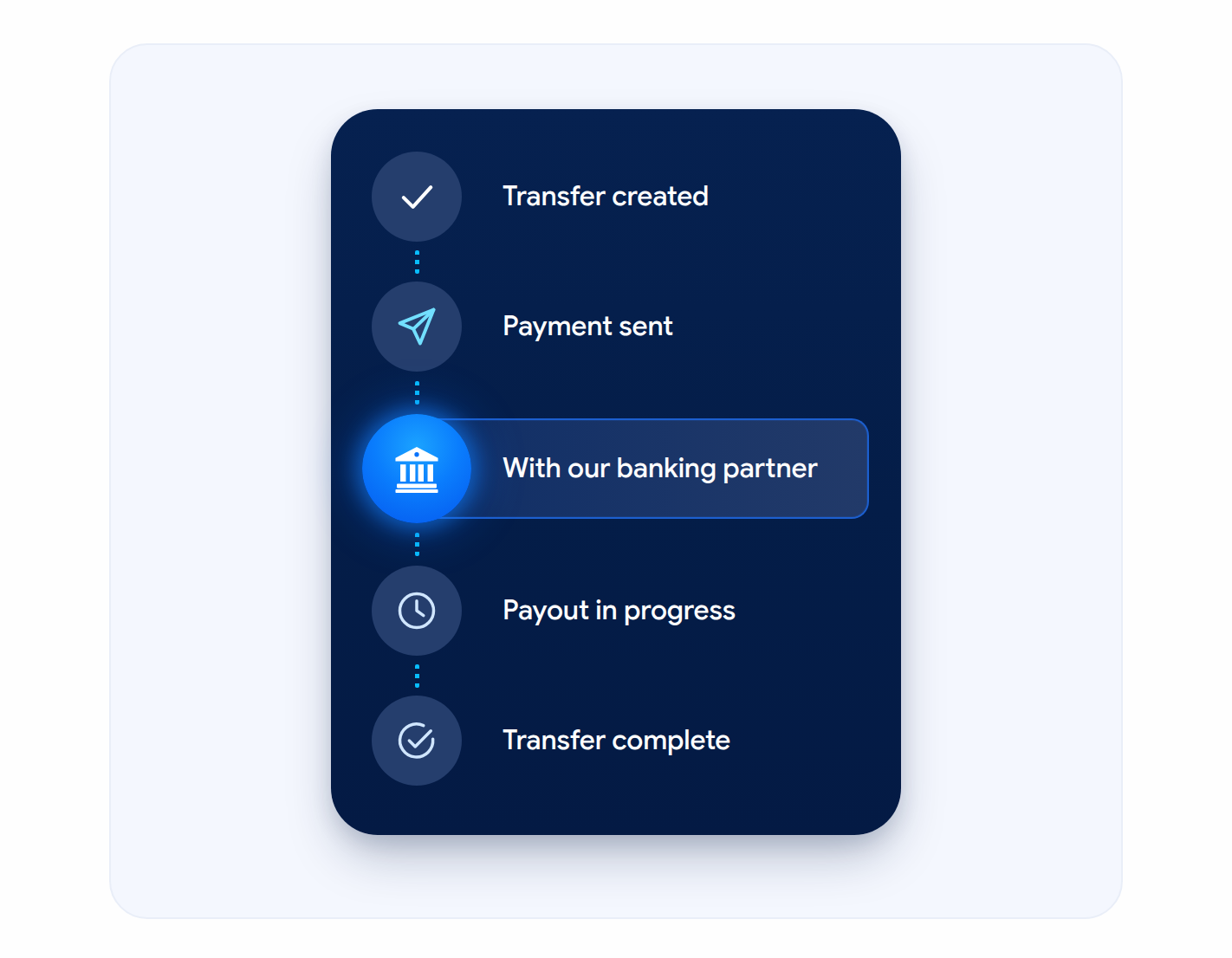 Illustration of a fast USD to ILS transfer, from wire received to funds delivered